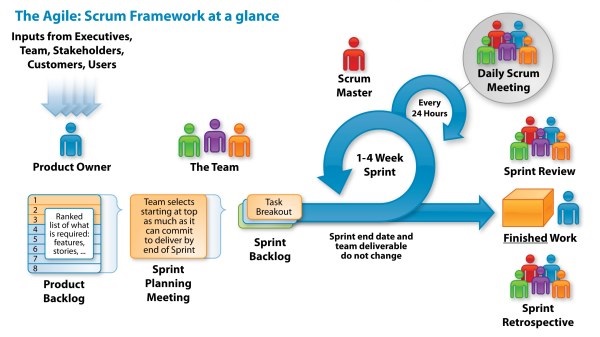 scrum_process